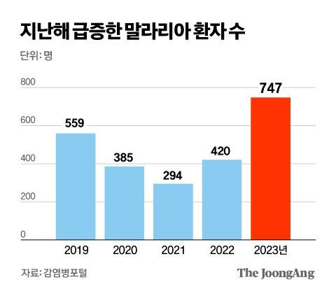 중앙일보