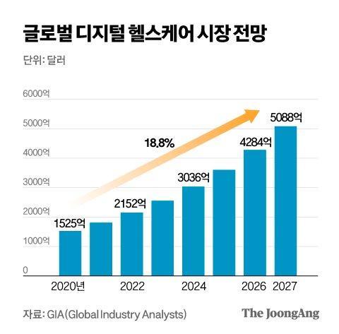 중앙일보