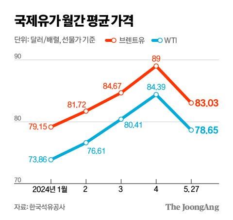 중앙일보