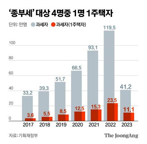 중앙일보