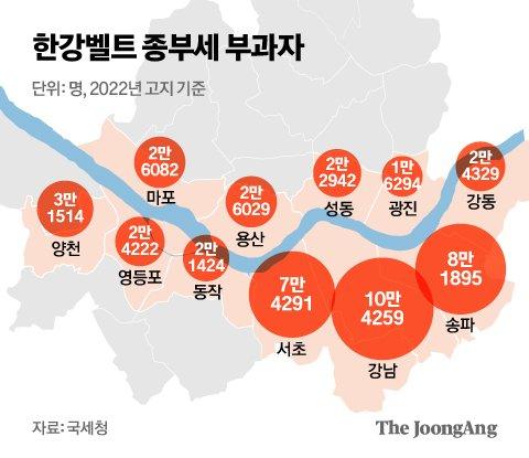 중앙일보