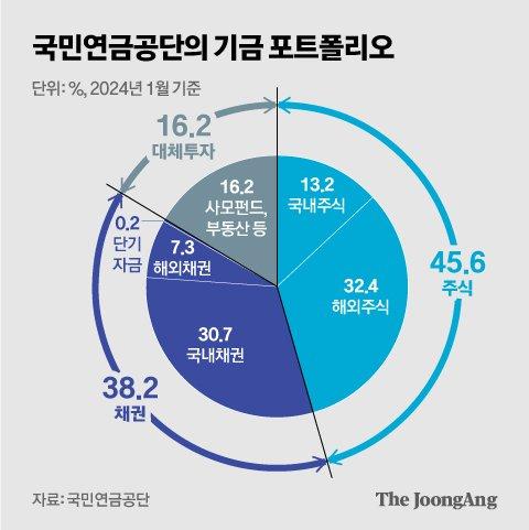 중앙일보