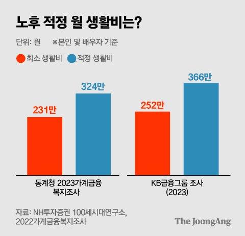 중앙일보