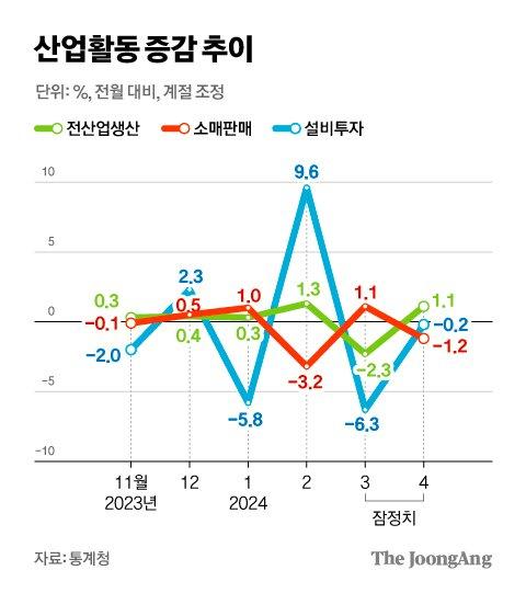 중앙일보