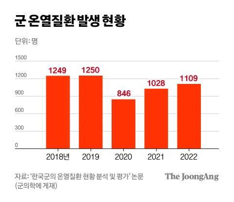 중앙일보