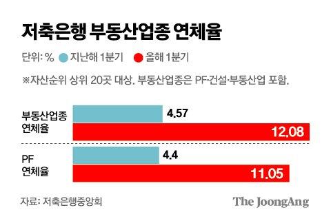 중앙일보