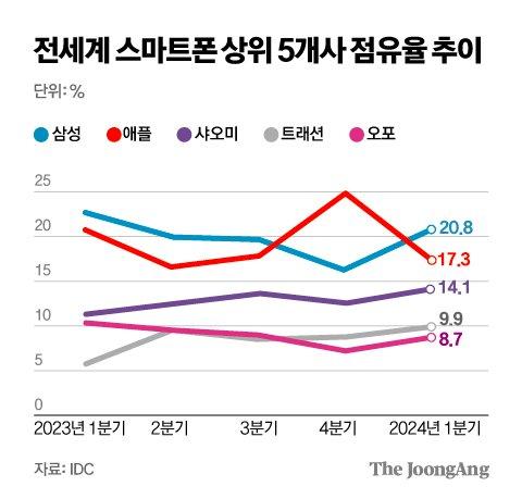 중앙일보