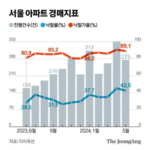 중앙일보