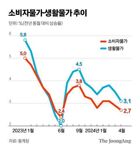 중앙일보