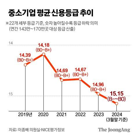 중앙일보