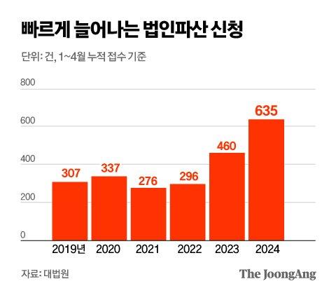 중앙일보