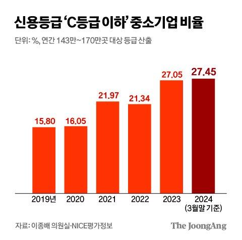 중앙일보