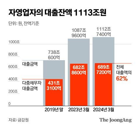 중앙일보