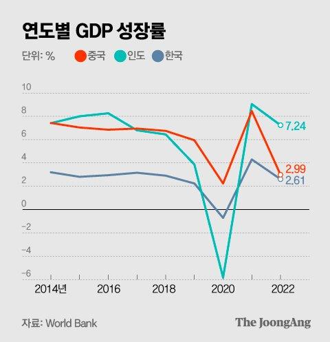 중앙일보