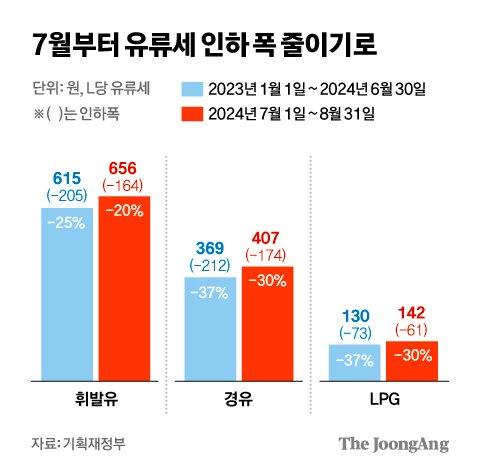 중앙일보