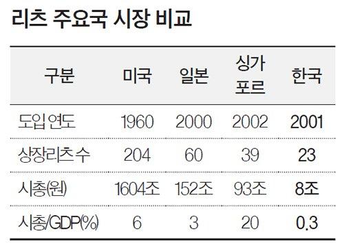 중앙일보