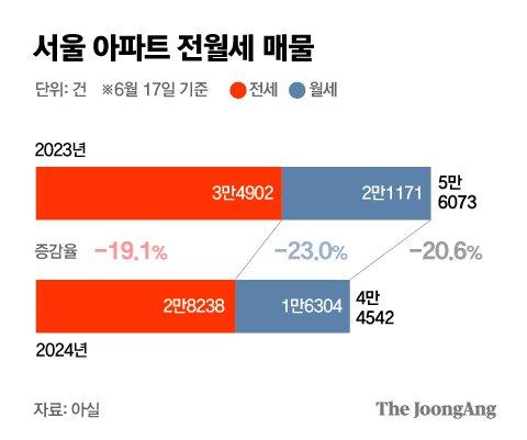 중앙일보