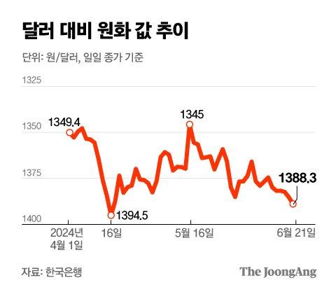 중앙일보