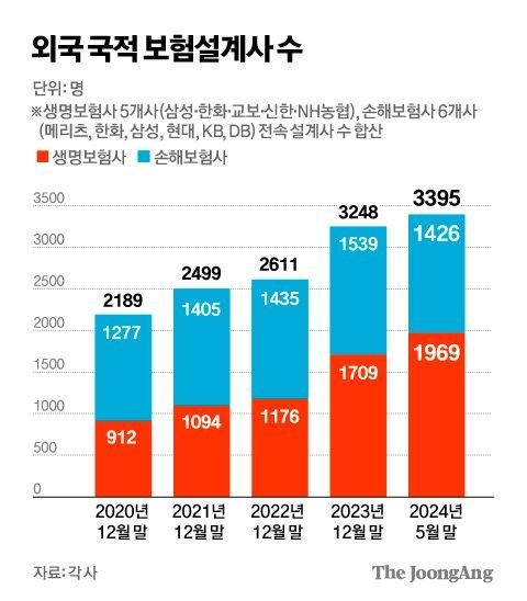 중앙일보