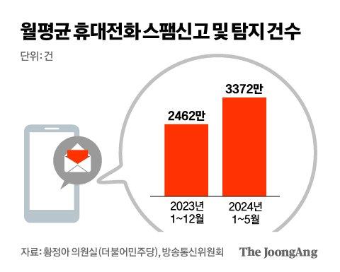 중앙일보