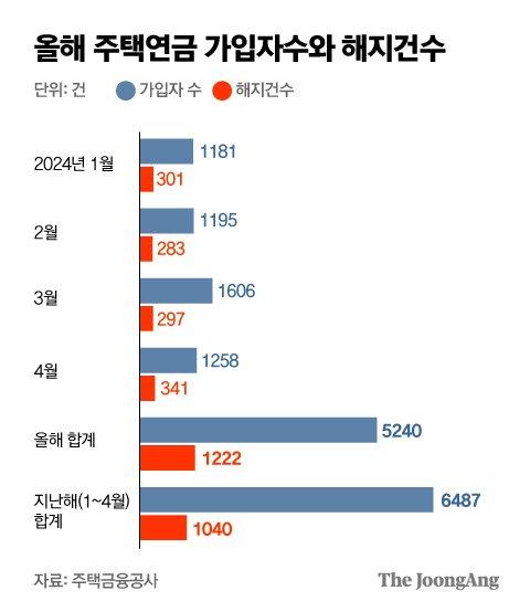 중앙일보