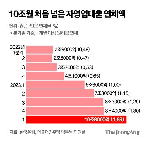 중앙일보