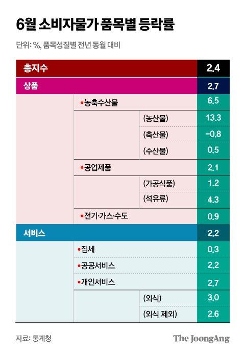 중앙일보