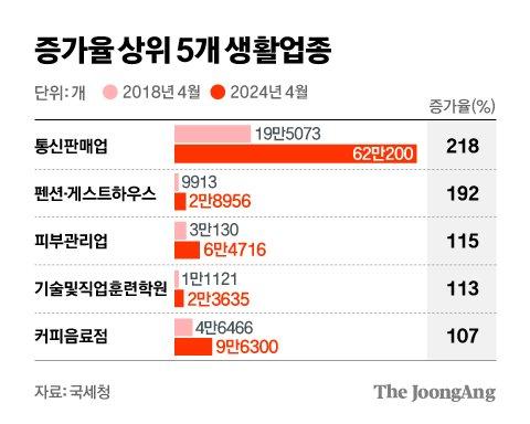 중앙일보