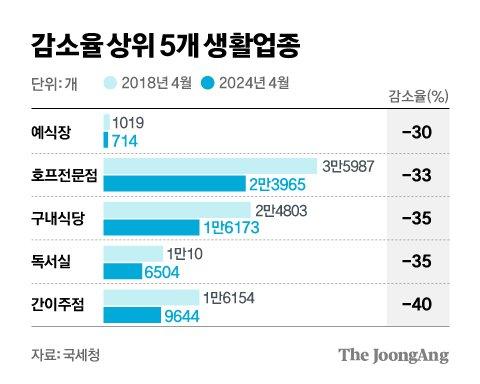 중앙일보