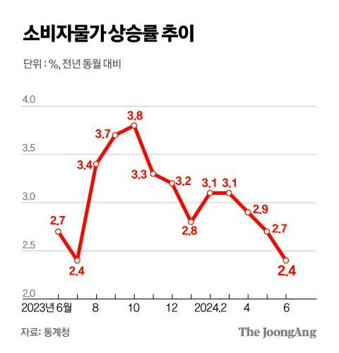 중앙일보