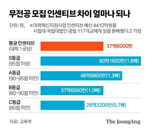 중앙일보