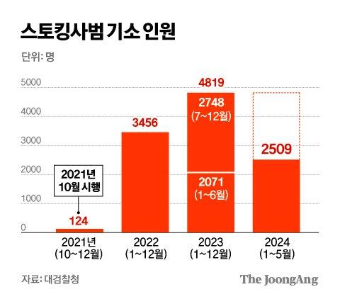 중앙일보