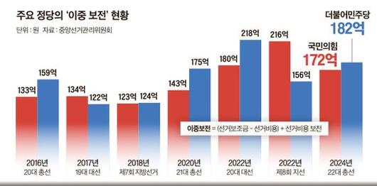 중앙일보