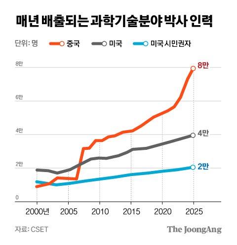 중앙일보