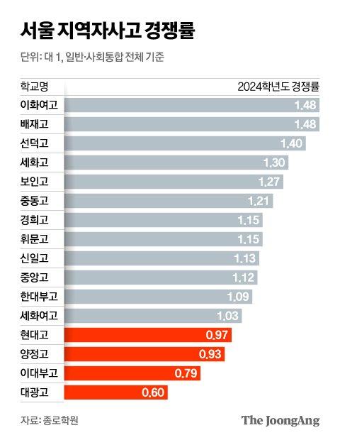 중앙일보