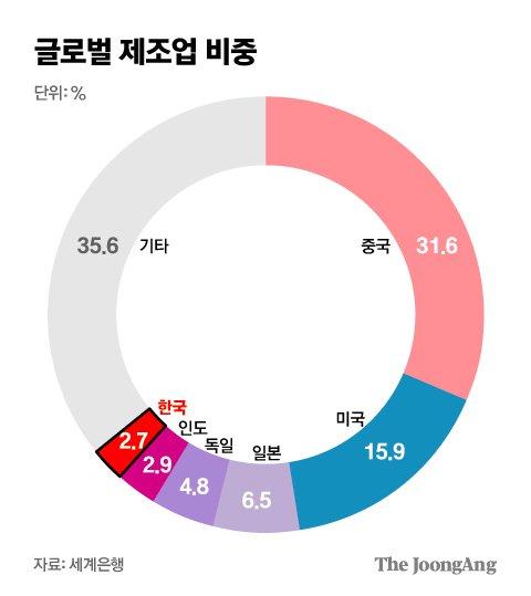 중앙일보