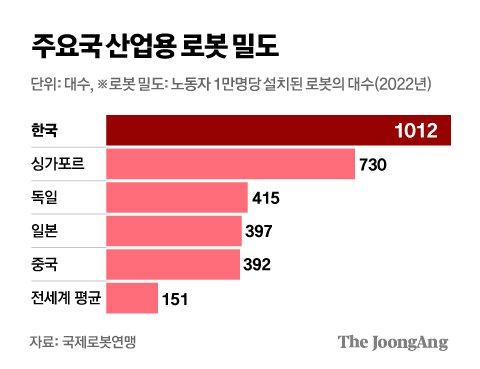 중앙일보