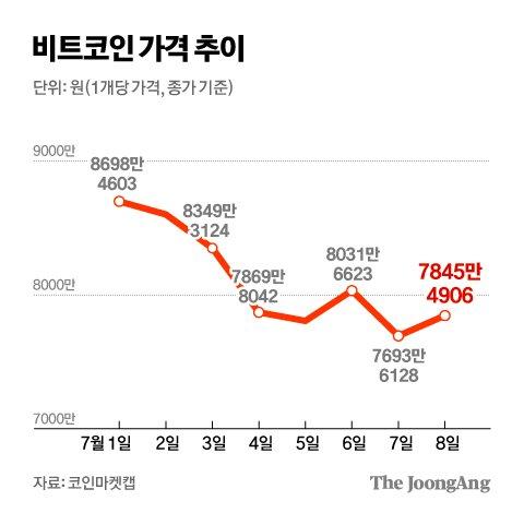 중앙일보