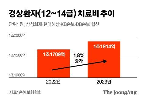 중앙일보