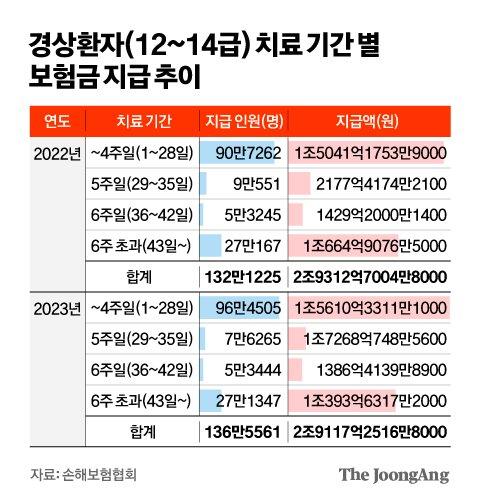 중앙일보