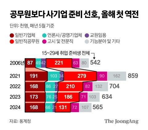 중앙일보