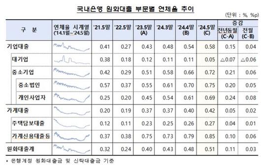 중앙일보