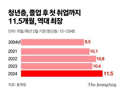 중앙일보