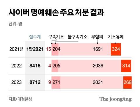 중앙일보