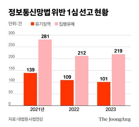 중앙일보