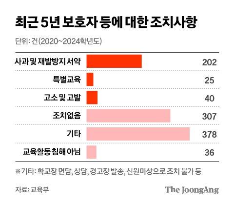 중앙일보