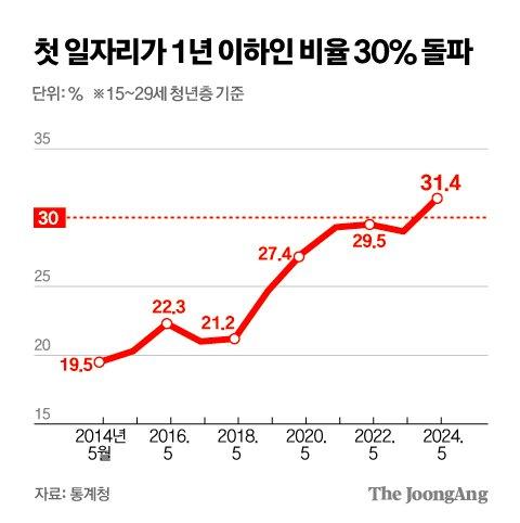 중앙일보