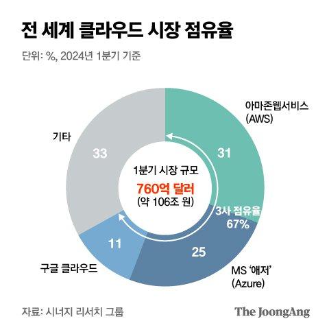 중앙일보