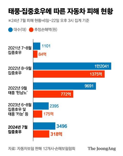 중앙일보