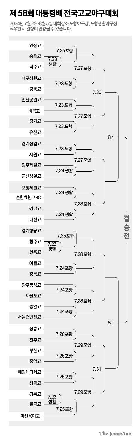 중앙일보